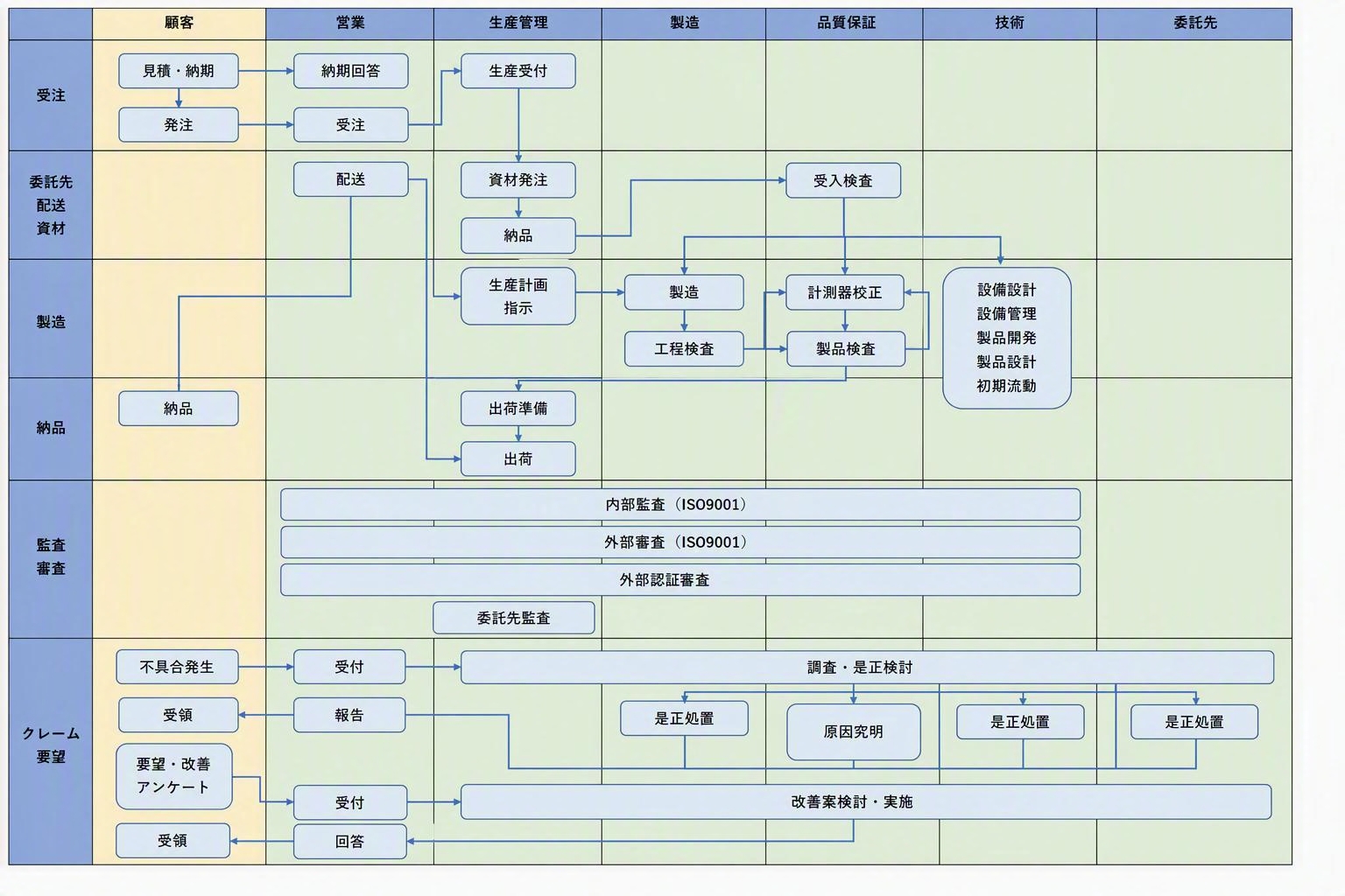 昭和螺旋管製作所の品質保証体系図