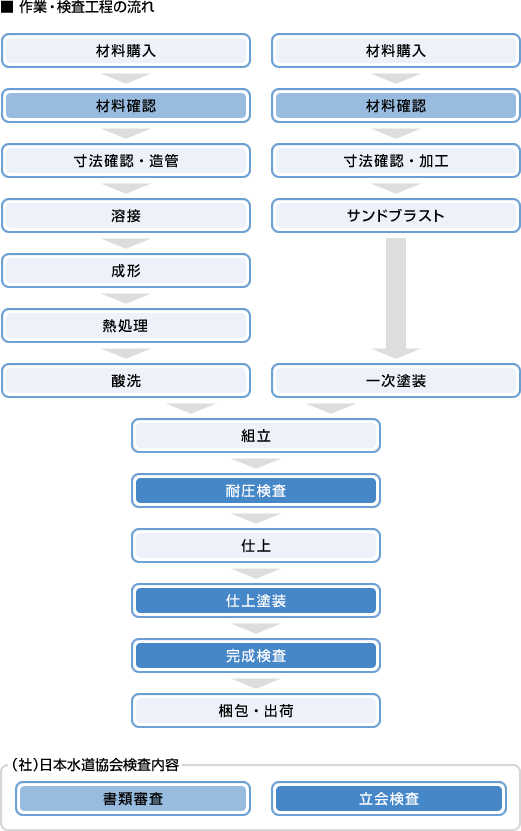 水道用伸縮可撓管08.gif